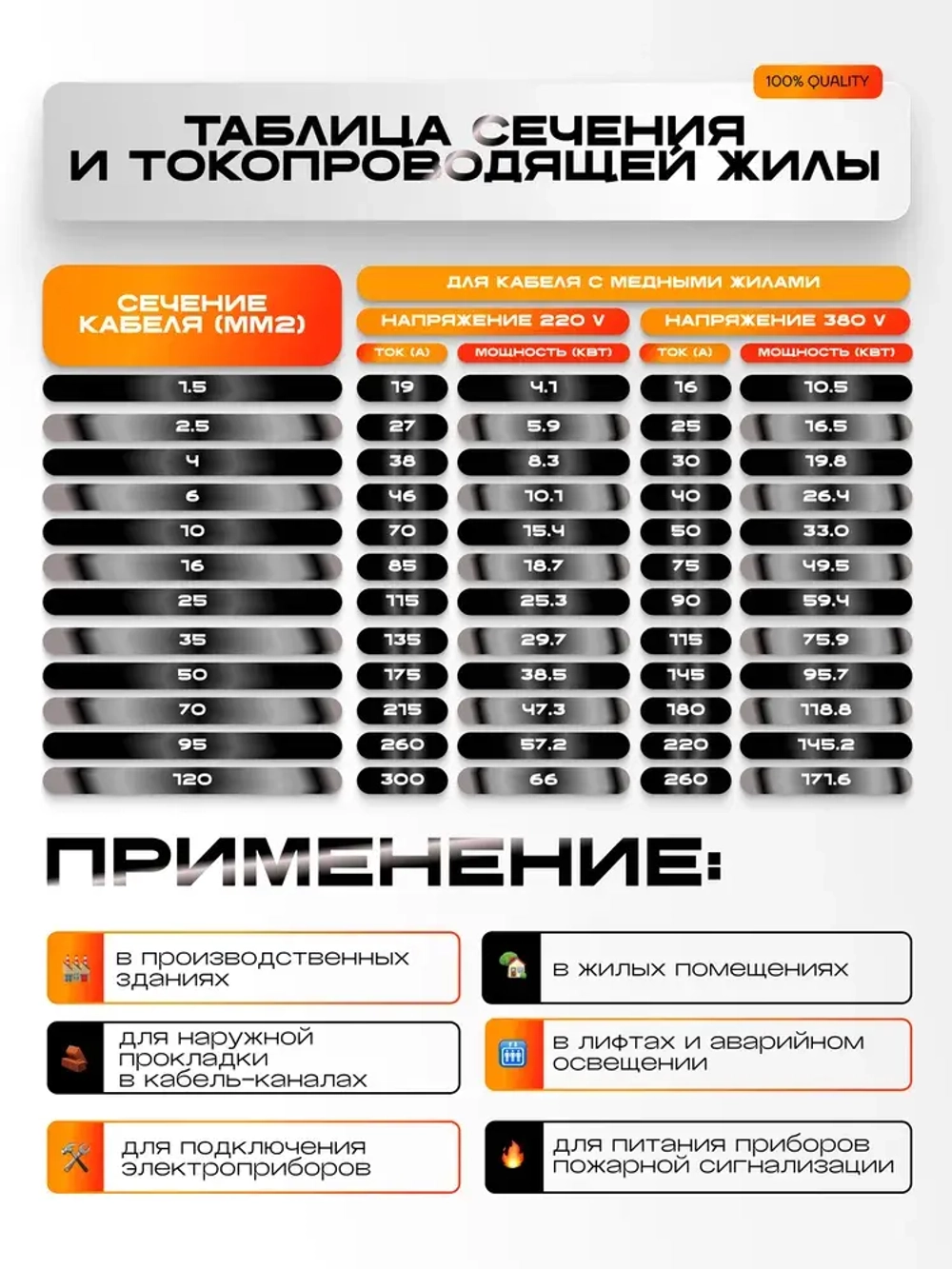 Силовой кабель ВВГнг 5х1,5-1 м