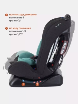 Автокресло RANT basic ZY19 "Rally" группа 0+-1-2 (0-25 кг)
