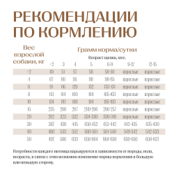 Jet Pet Work корм для щенков всех пород, говядина 12 кг