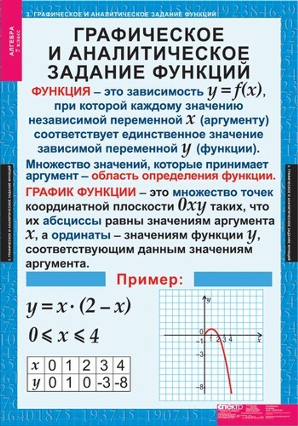 Алгебра 7 кл (15 таблиц)