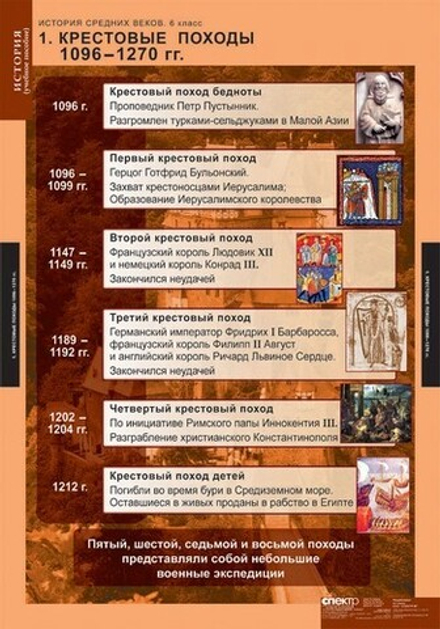 Содержание истории средних веков. Таблицы по истории средних веков. таблицы по истории 6 класс средние века. таблица крестовые походы 6 класс история. таблицы по истории 6 класс история средних веков.