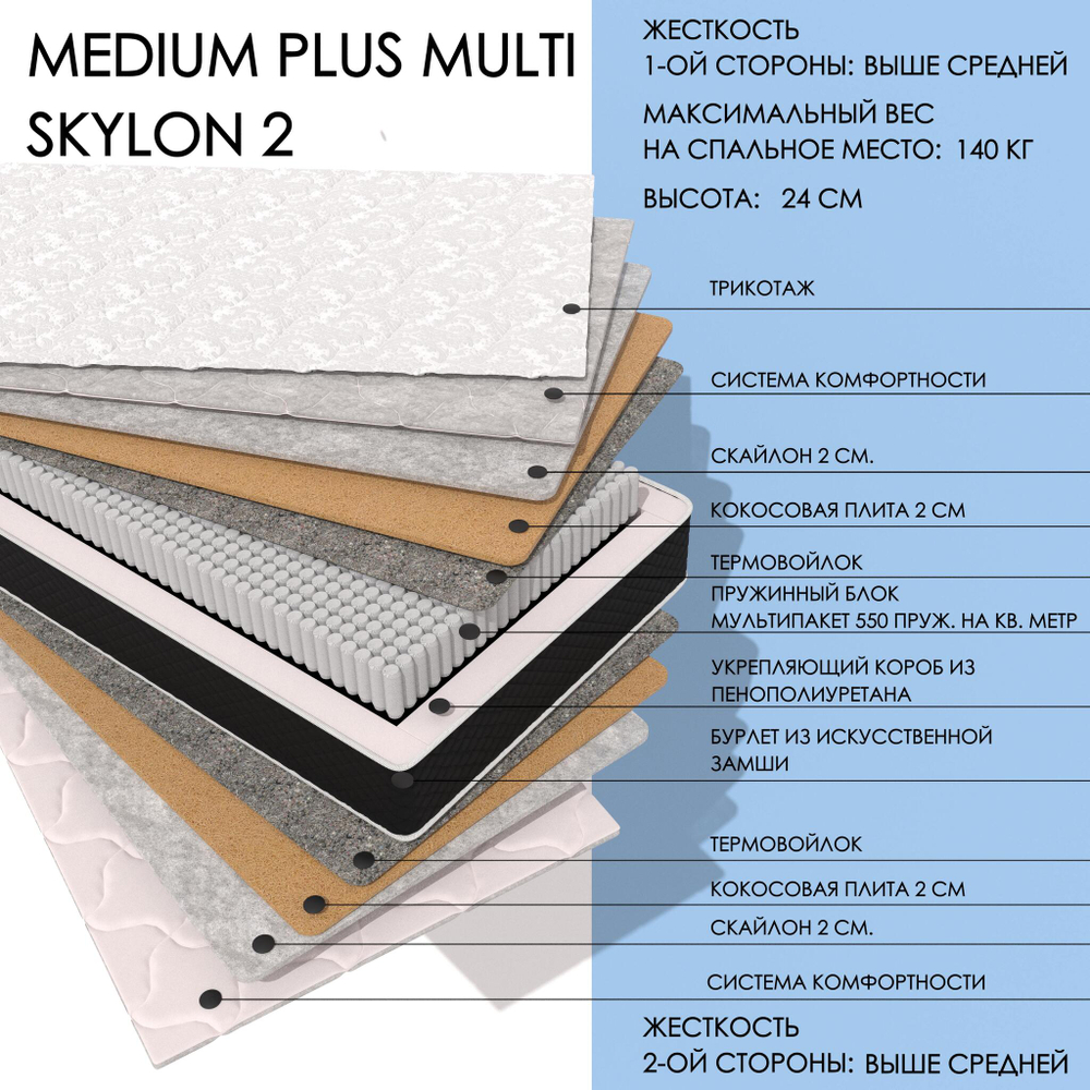Medium Plus MULTI Skylon2