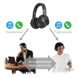 Беспроводные наушники с шумоподавлением Technics EAH A800 white