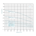 Скважинный насос 3.5ZEF2/18-1.1kw 60М Zegor