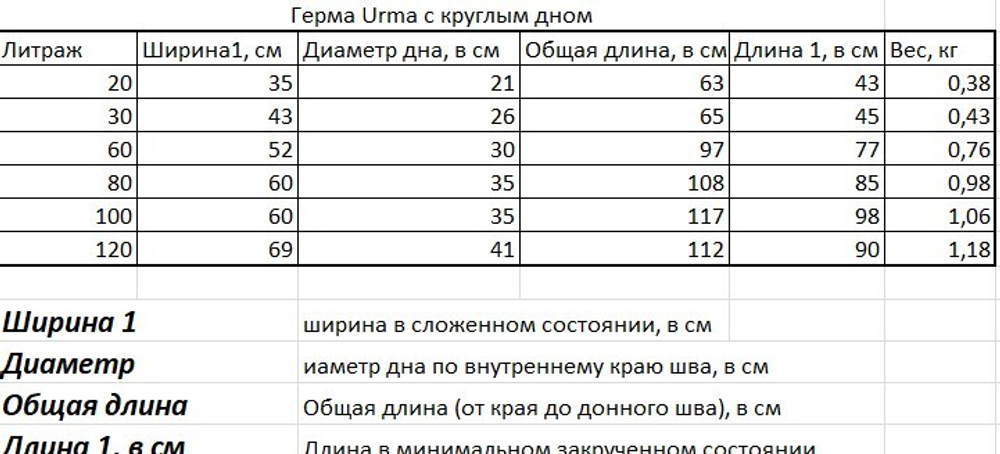 Гермомешок Urma с круглым дном 60л