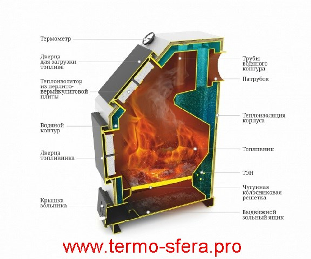 Твердотопливный отопительный котел ТМФ Оптимус 30