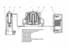 Элемент термостатический Danfoss RA 5074/RA2000 30440
