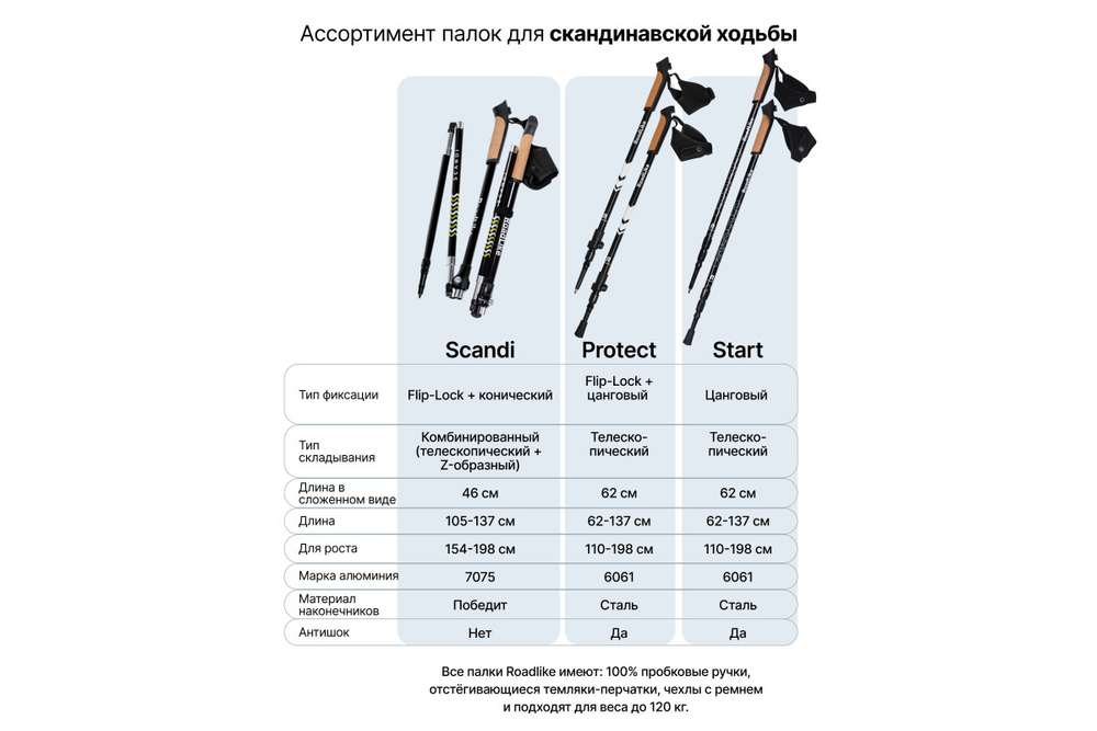 Палки для скандинавской ходьбы RoadLike Scandi