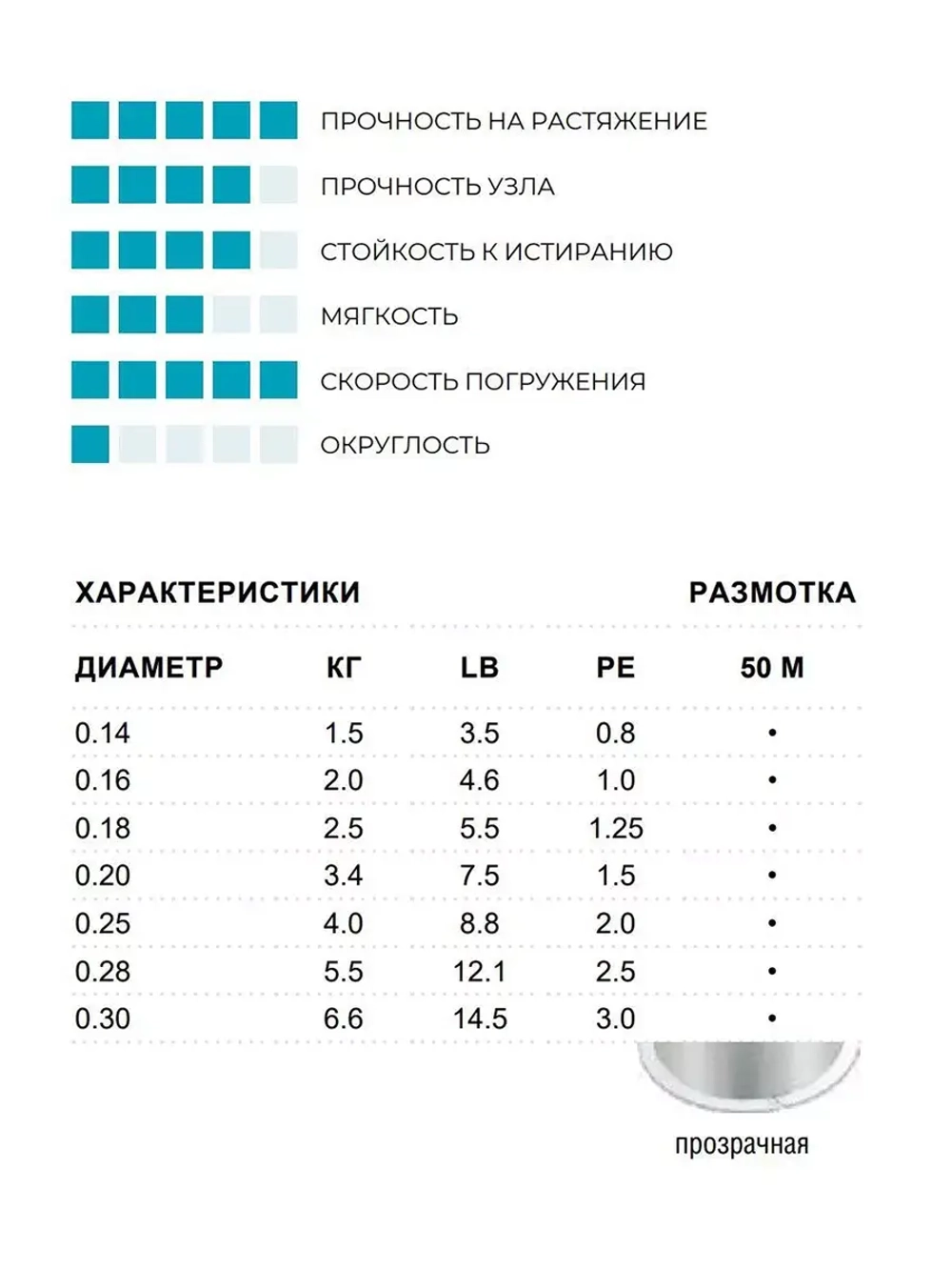 Леска зимняя Invisiline Ice Fluorocarbon 50м 0.25мм 4кг