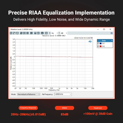 ММ/МС фонокорректор Fosi Audio Box X5
