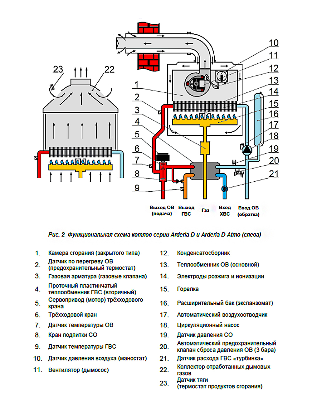 Arderia D18 (8)