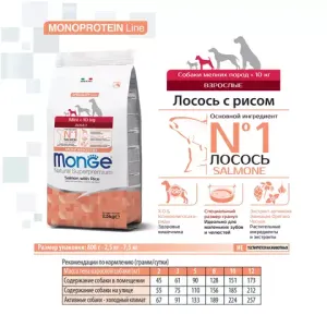 Сухой корм Monge Dog Speciality Line Monoprotein Mini для взрослых собак мелких пород, из лосося с рисом