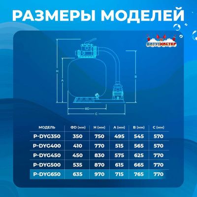 Песочный фильтр P-DYG650YH с насосом 1.2 л.с и дозатором химии для бассейна до 128 м³, до 16000 л/ч