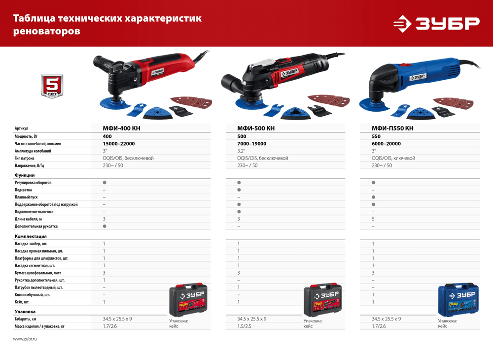 ЗУБР OIS, 550 Вт, реноватор, кейс, набор насадок, Профессионал (МФИ-П550 Н)