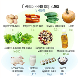 Смешанная корзина