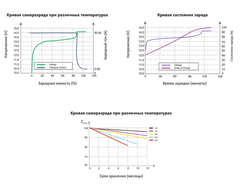 Литий-железо фосфатный аккумулятор WBR Marine MBLi 12-100