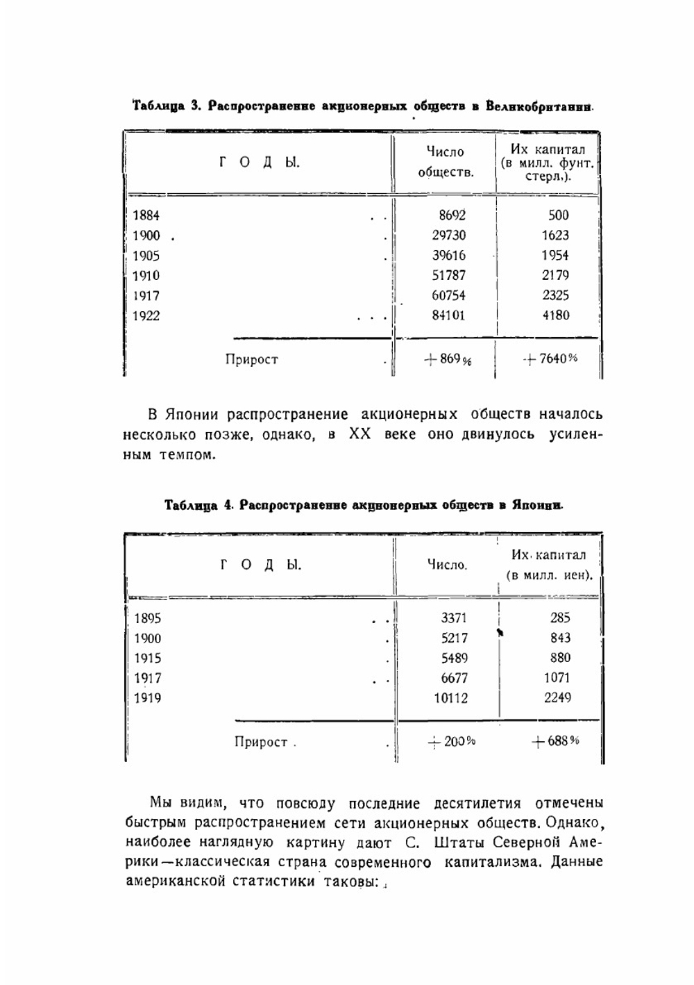 Финансовый капитал | А. Кон