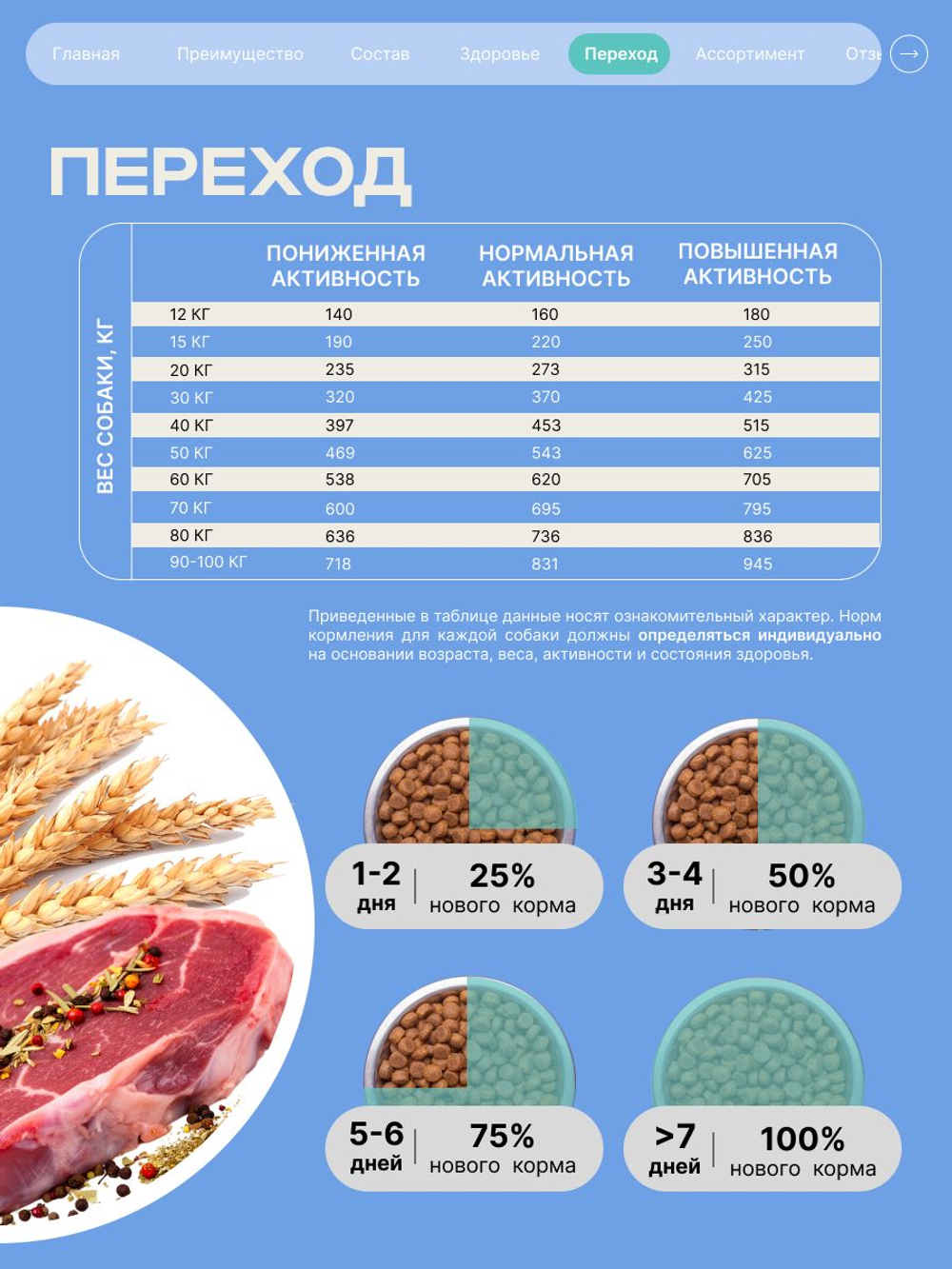 Корм для взрослых собак породы Ирландский сеттер, с кроликом, 12 кг, QUATTRO