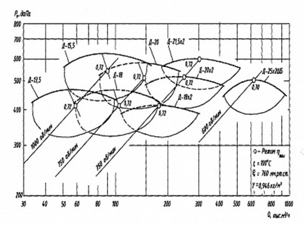 Центробежный дымосос Д-18