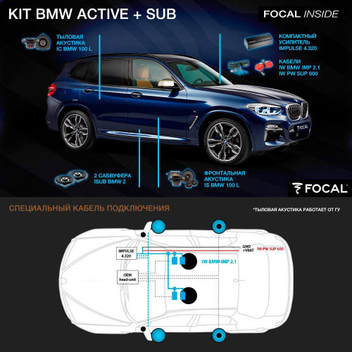 Focal KIT BMW Active + Sub