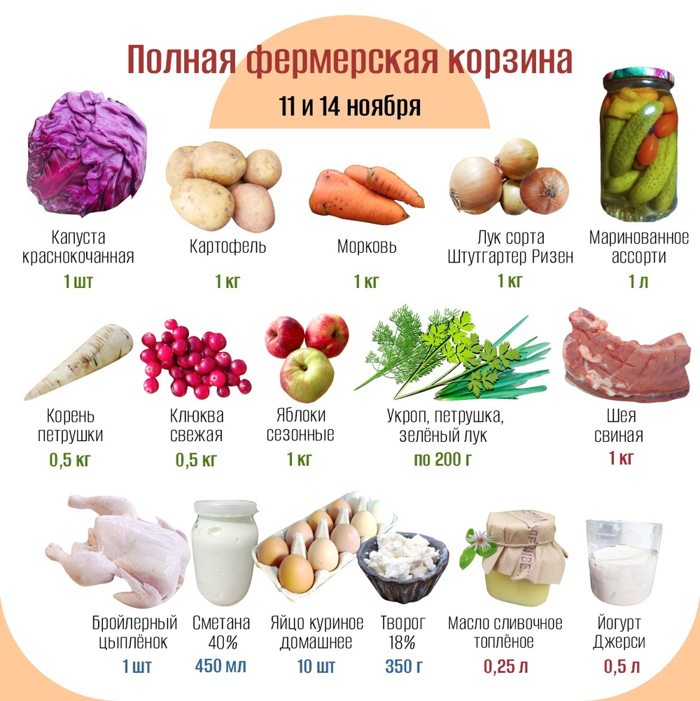 Полная фермерская корзина