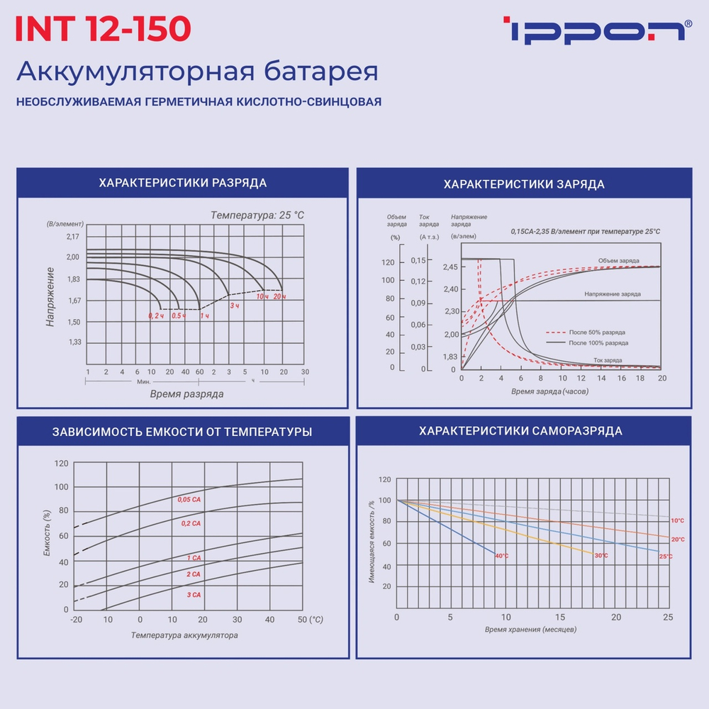 Батарея для ИБП Ippon INT12-150 12В 150Ач