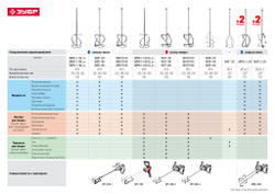 ЗУБР М27, 1400 Вт, строительный двойной миксер (МРД-1400)