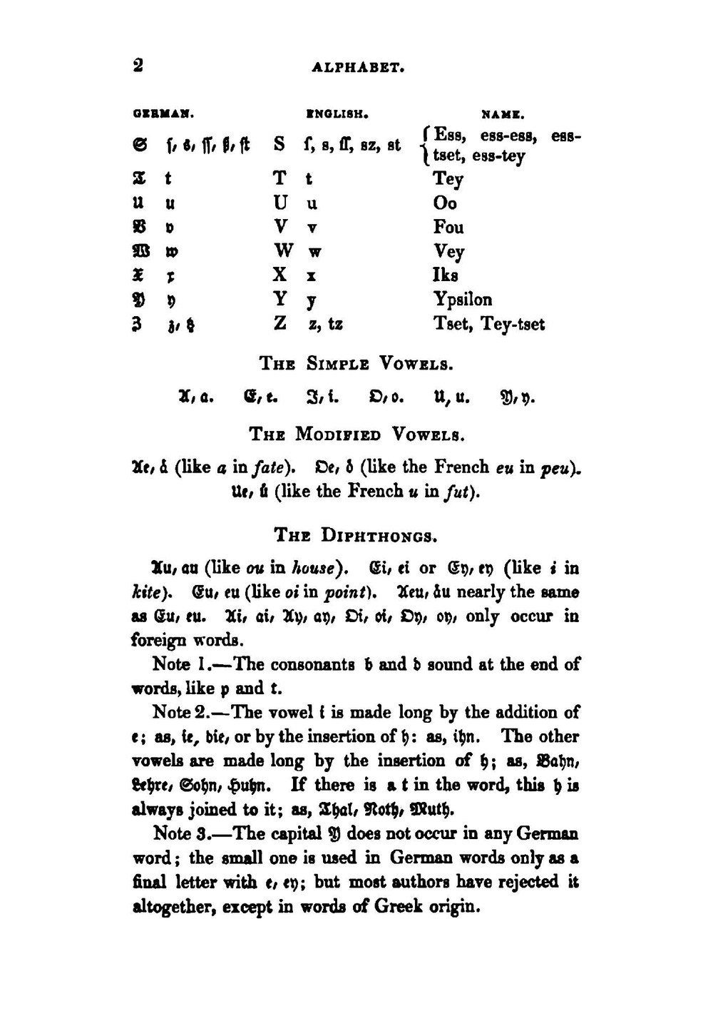 An Introductory Grammar of the German Language | Johann Gerhard Tiarks