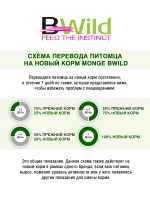 Сухой корм Monge Dog BWild GRAIN FREE, для взрослых собак, беззерновой, утка с картофелем 2,5 кг