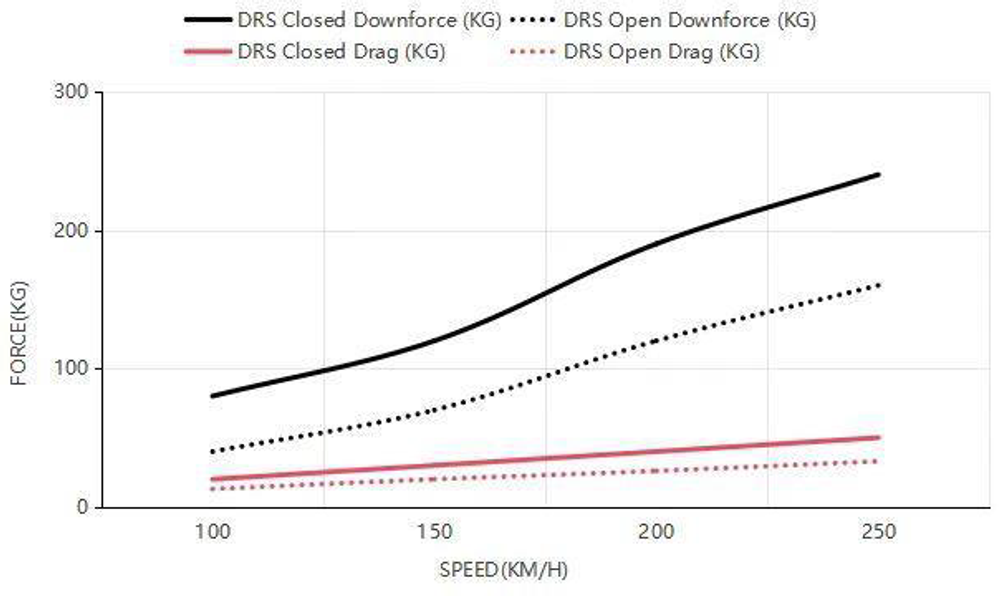DRS спойлер для BMW G87 M2, BMW G80 M3, BMW G82 M4, Porsche 992 991 718 GT4 и Toyota Supra электронно-управляемое активное антикрыло
