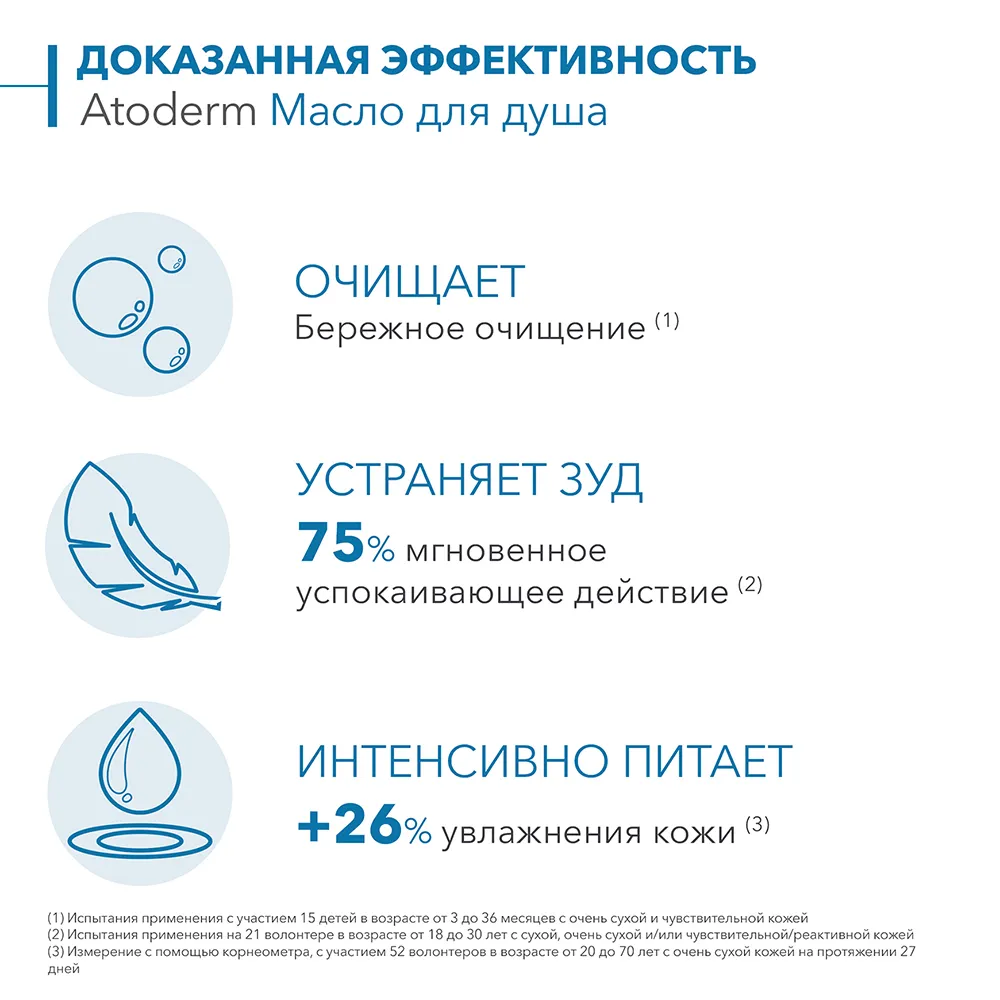 Ультрапитательное восстанавливающее масло для душа Bioderma Atoderm Huile De Douche 1000 мл