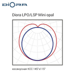 Diora LPO/LSP 19/2100 Mini-12 opal 3K