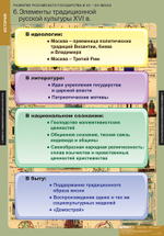 Комплект таблиц "Развитие Российского государства в XV-XVI веках"; 6 таблиц