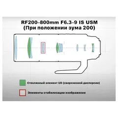 Canon RF 200-800mm f/6.3-9 IS USM