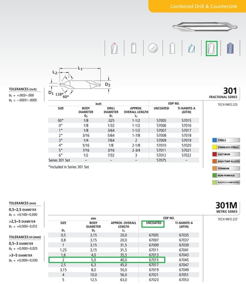 сверло тв. спл. SER 301  2,0 мм  DIN333 центровочное