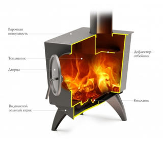 Печь отопительно-варочная TMF Ле Бурже антрацит