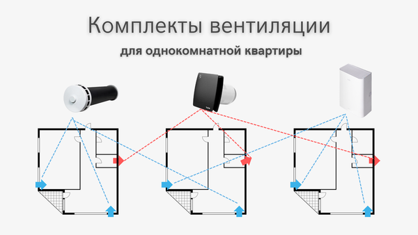 Какая вентиляция нужна в однокомнатной квартире? 3 варианта комплектации Какая вентиляция нужна в однокомнатной квартире? 3 варианта комплектации