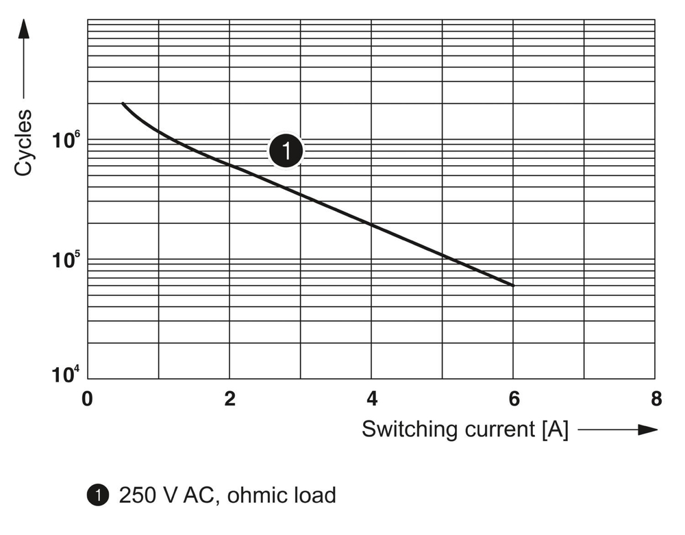 1119897 - PLC-RSC- 5DC/21 - Релейный модуль