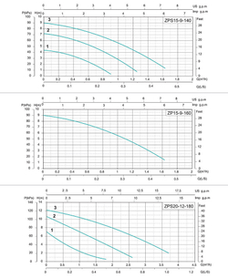 Циркуляционный насос серии ZP/ZPS, Shimge