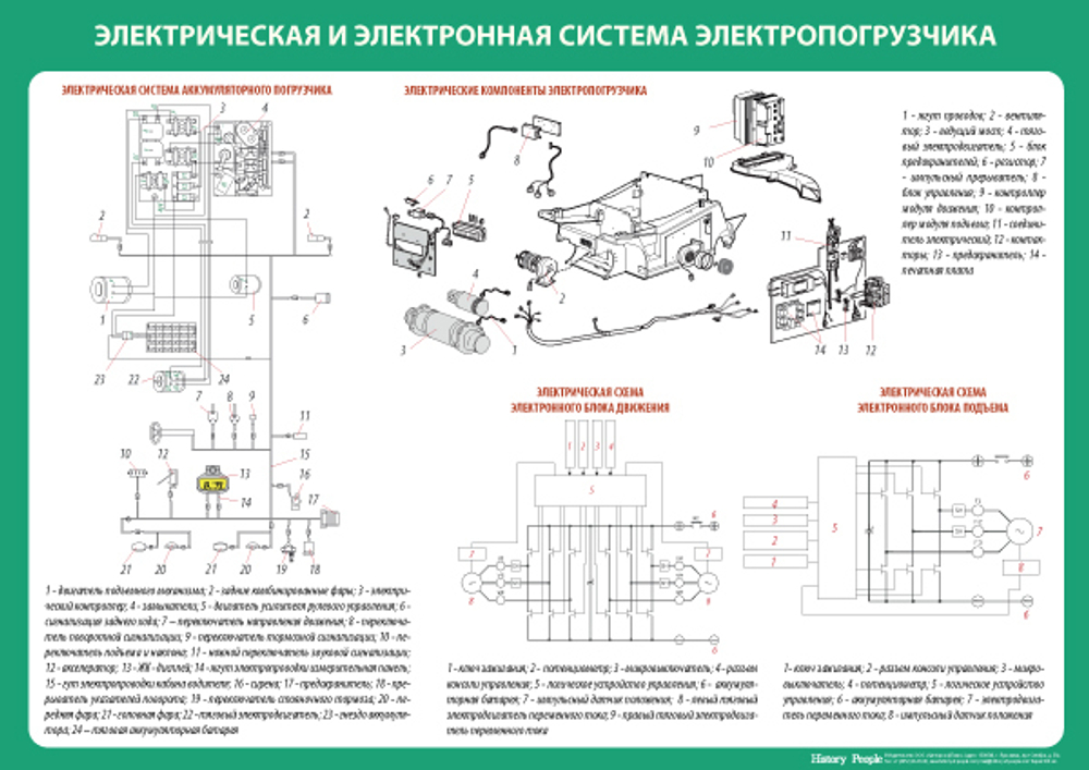 Устройство электрического погрузчика
