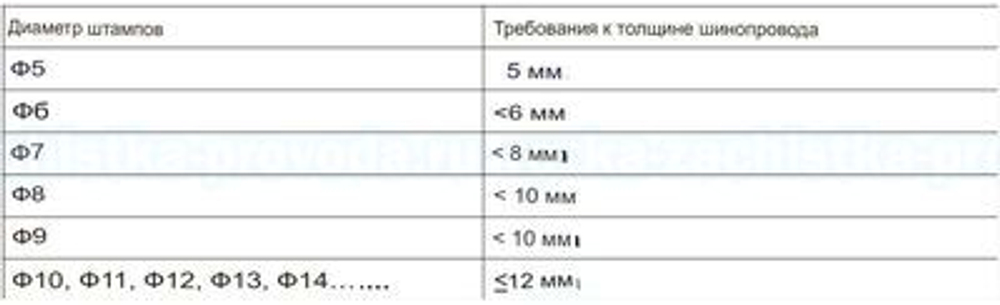 Станок для штамповки и резки шинопроводов с ЧПУ DMCJX-502K