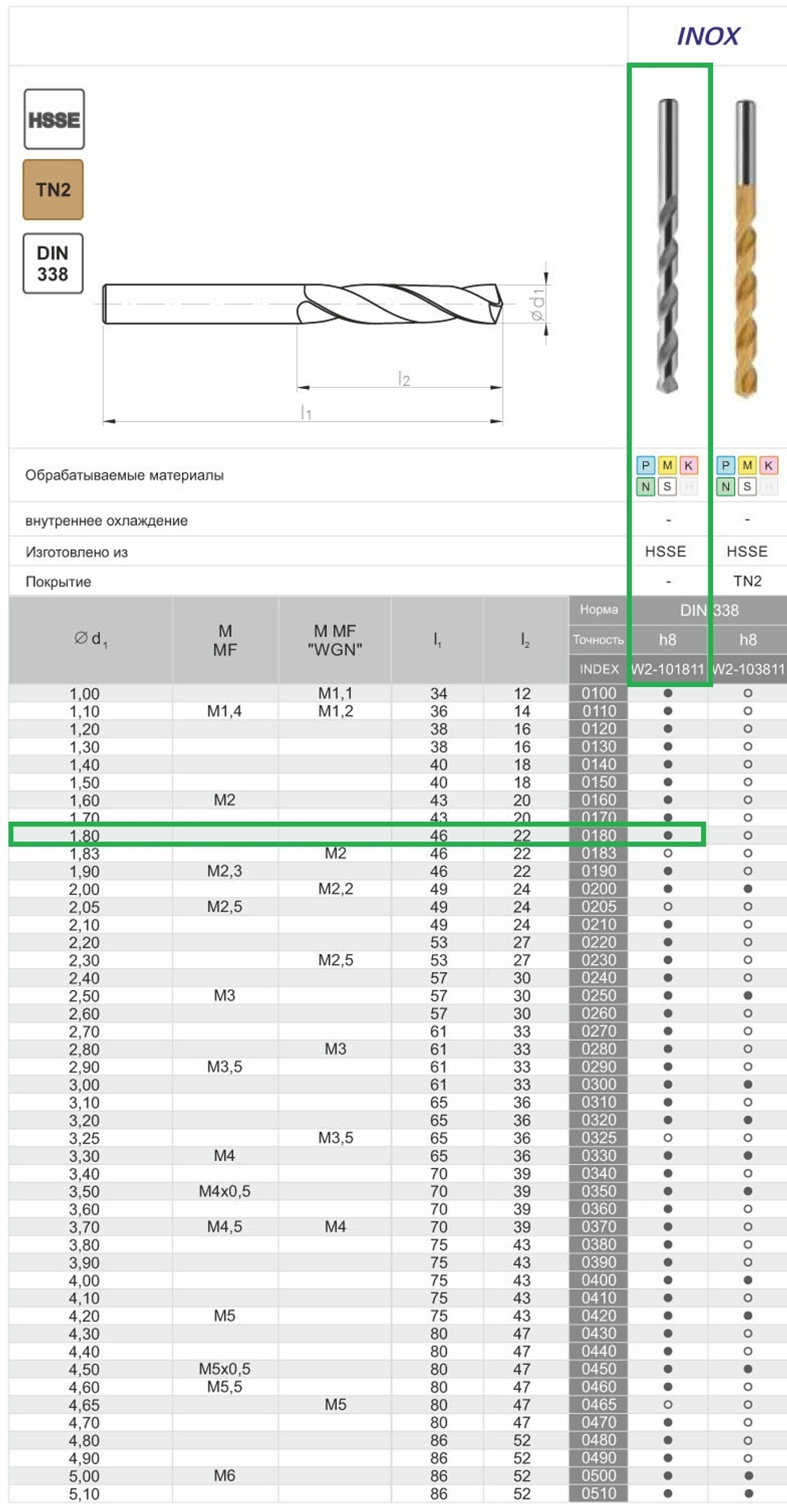 Сверло DIN-338 1,80 HSSCo5 INOX w2-101811-0180