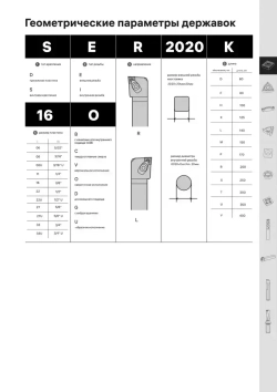 Державка SVJCR2525M16 Deskar