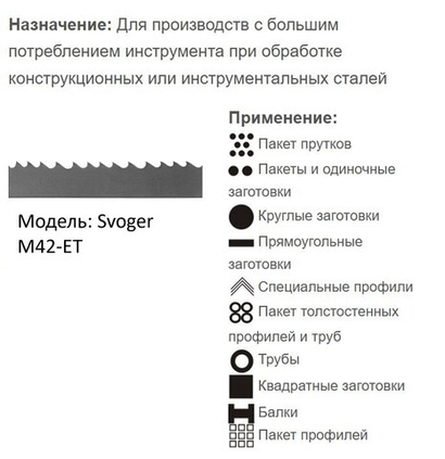 Биметаллическая ленточная пила по металлу SVOGER M42 EU с покрытием