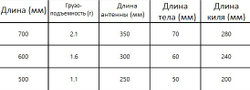 Белый поэт