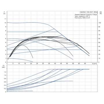 Grundfos MAGNA1 100-100 F
