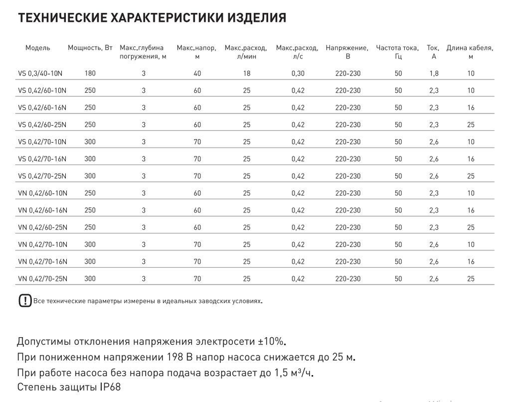 Насос вибрационный VN 0,42/60-10м с нижним водозабором Oasis
