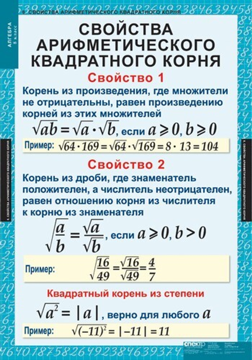 Алгебра 8 кл (14 таблиц)