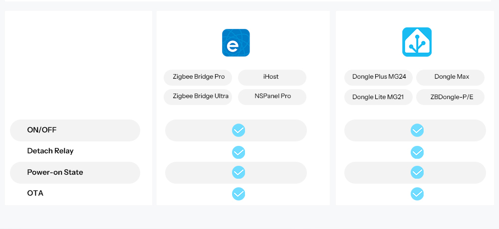Выключатель SONOFF ZigBee MINI-ZB2GS-L-E (2 канала без нейтрали)