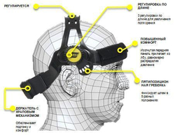 Маска сварщика WARRIOR Tech Yellow Желтая